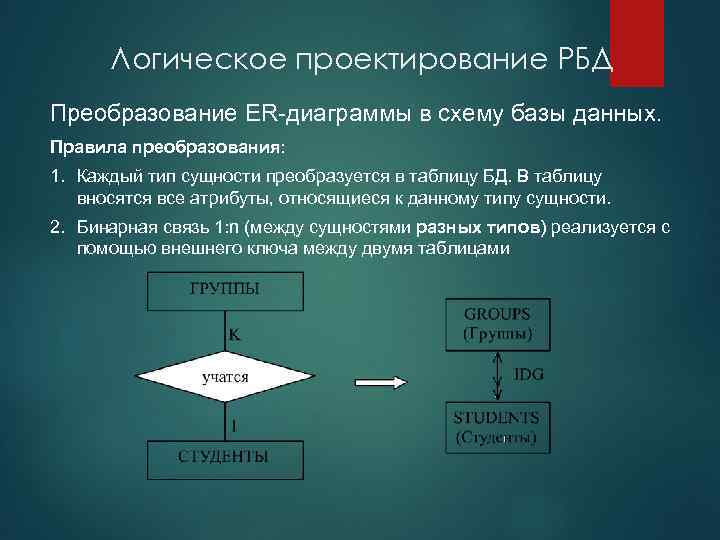 Логическое проектирование