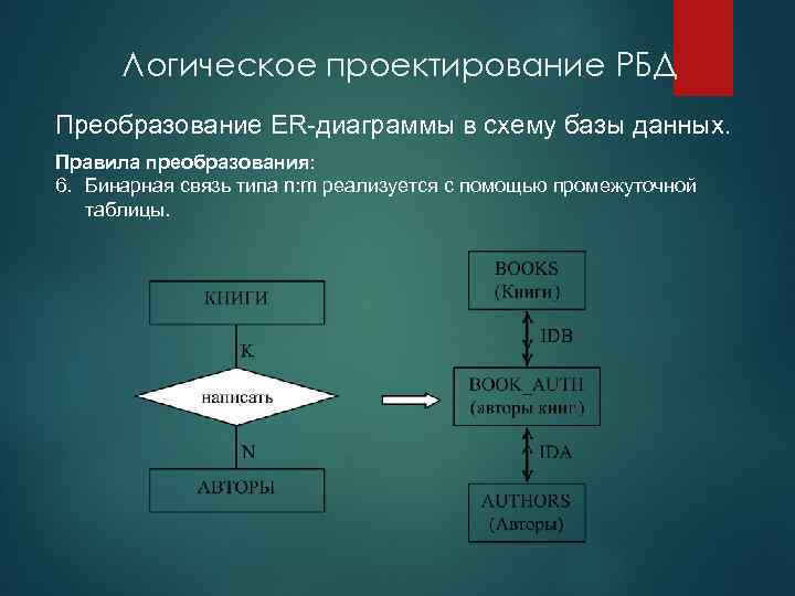 Логическое проектирование