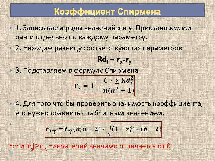 Коэффициент r спирмена