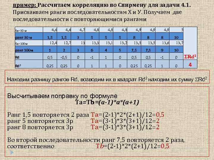 Регрессионный анализ машинное обучение