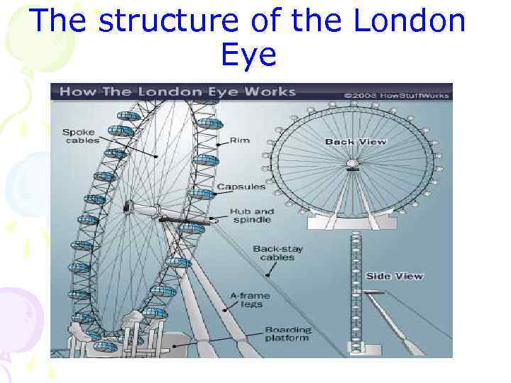 The structure of the London Eye 