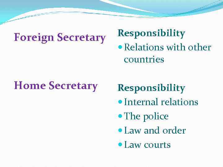 Foreign Secretary Responsibility Relations with other countries Home Secretary Responsibility Internal relations The police