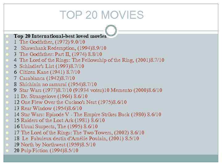TOP 20 MOVIES Top 20 International-best loved movies 1 The Godfather, (1972) 9. 0/10