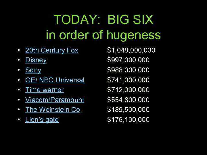 TODAY: BIG SIX in order of hugeness • • 20 th Century Fox Disney
