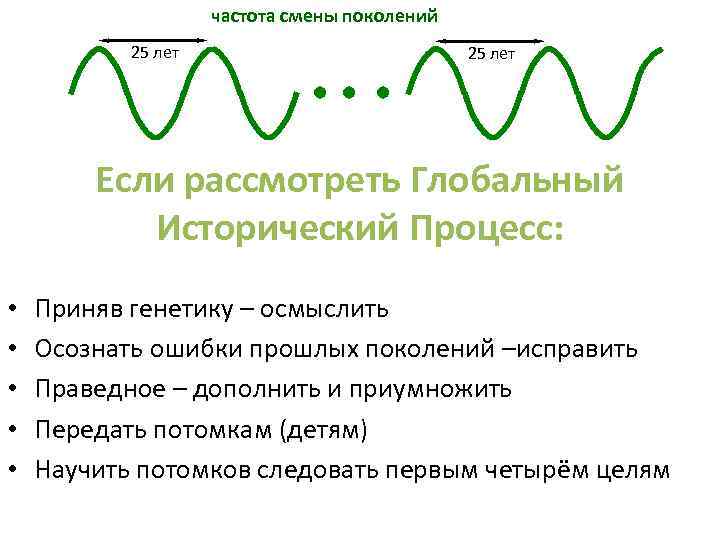  частота смены поколений 25 лет Если рассмотреть Глобальный Исторический Процесс: • • •