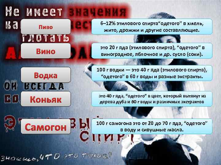 Пиво 6– 12% этилового спирта“одетого” в хмель, жито, дрожжи и другие составляющие. Вино это