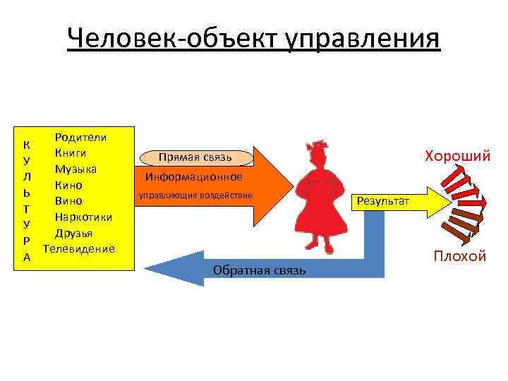 Объект человек. Человек объект управления. Управление объект предмет люди. Люди и предметы. Ситуация где человек объект управления.