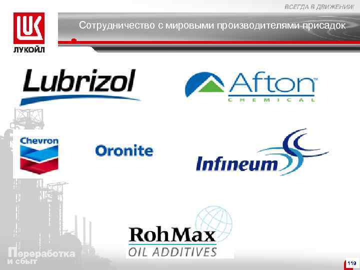 Сотрудничество с мировыми производителями присадок 119 