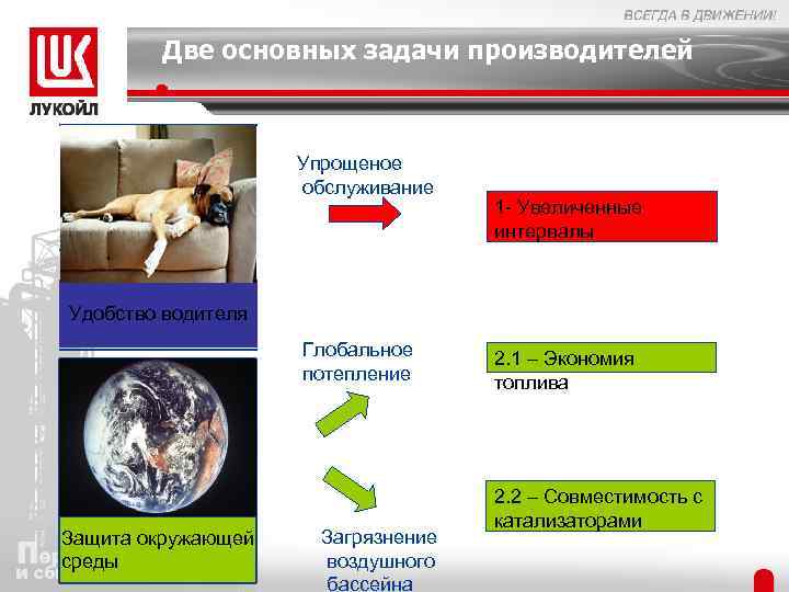 Две основных задачи производителей Упрощеное обслуживание 1 - Увеличенные интервалы Удобство водителя Глобальное потепление
