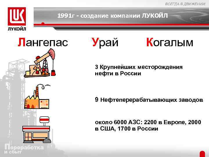 Лукойл презентация о компании