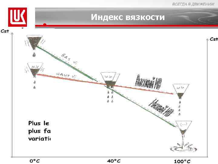 Индекс вязкости 20 