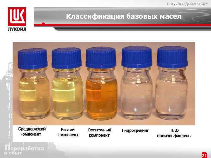 Классификация базовых масел 21 