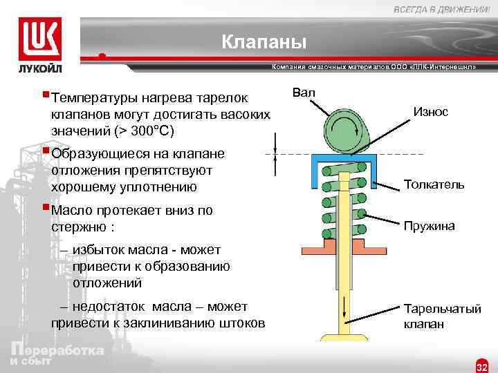 Клапаны Компания смазочных материалов ООО «ЛЛК-Интернешнл» §Температуры нагрева тарелок клапанов могут достигать васоких значений