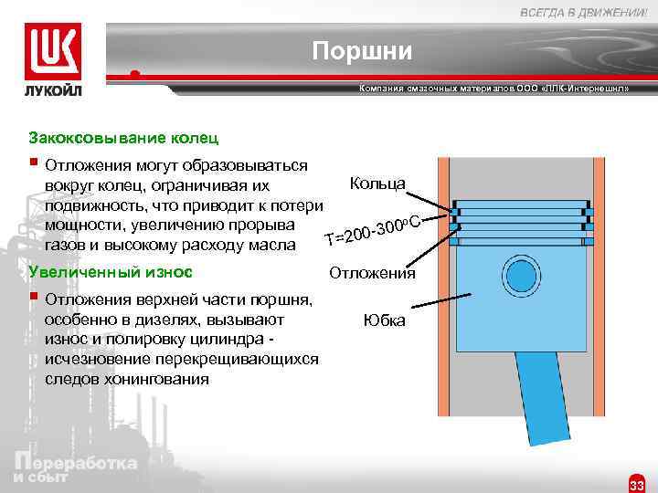 Поршни Компания смазочных материалов ООО «ЛЛК-Интернешнл» Закоксовывание колец § Отложения могут образовываться Кольца вокруг