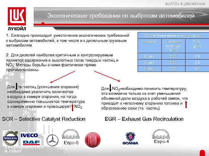 Экологические требования по выбросам автомобилей 1. Ежегодно происходит ужесточение экологических требований к выбросам автомобилей,