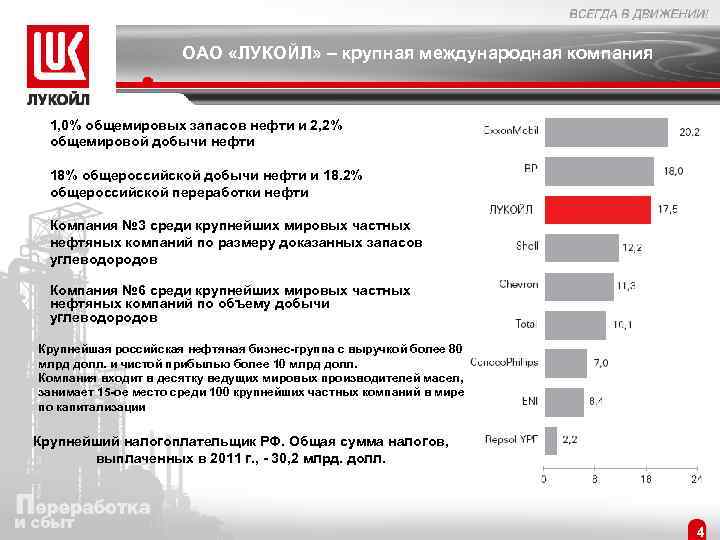 Презентация по лукойл