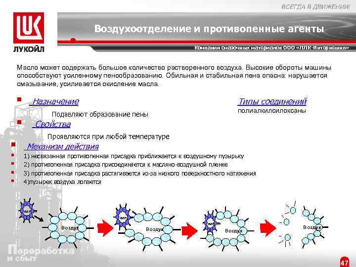 Воздухоотделение и противопенные агенты Компания смазочных материалов ООО «ЛЛК-Интернешнл» Масло может содержать большое количество