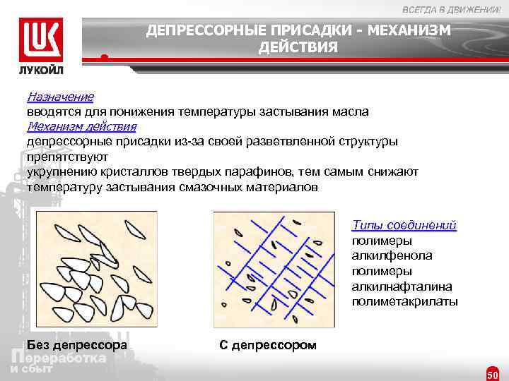 ДЕПРЕССОРНЫЕ ПРИСАДКИ - МЕХАНИЗМ ДЕЙСТВИЯ Назначение вводятся для понижения температуры застывания масла Механизм действия