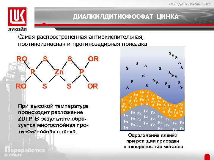 ДИАЛКИЛДИТИОФОСФАТ ЦИНКА Самая распространенная антиокислительная, противоизносная и противозадирная присадка S RO S OR P