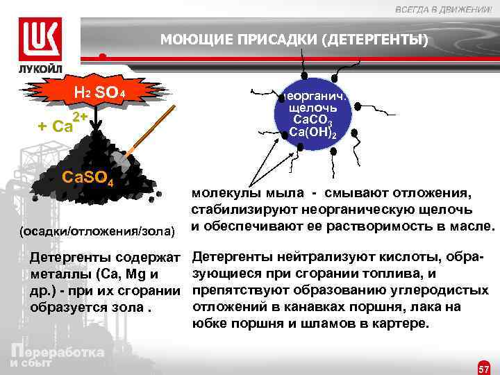 МОЮЩИЕ ПРИСАДКИ (ДЕТЕРГЕНТЫ) 2 H SO 4 2+ + Ca Ca. SO 4 (осадки/отложения/зола)