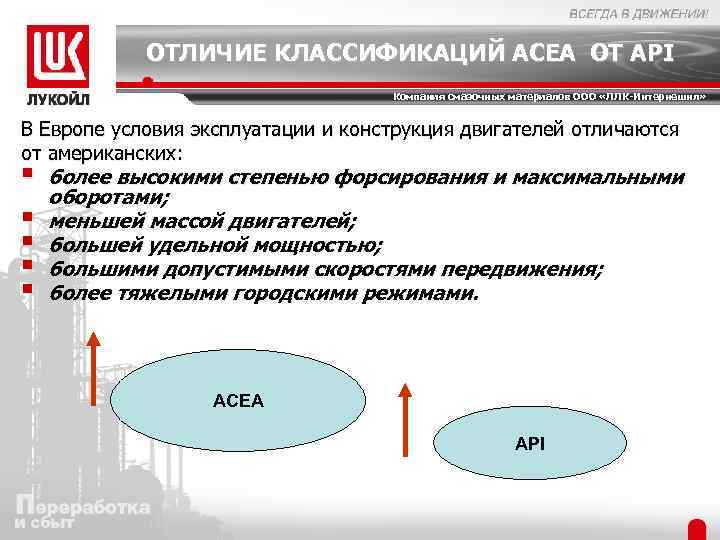 ОТЛИЧИЕ КЛАССИФИКАЦИЙ ACEA ОТ API Компания смазочных материалов ООО «ЛЛК-Интернешнл» В Европе условия эксплуатации