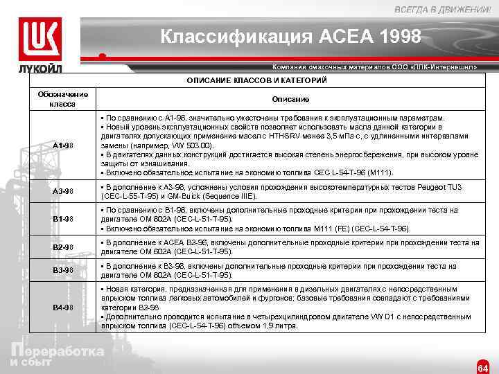 Классификация ACЕA 1998 Компания смазочных материалов ООО «ЛЛК-Интернешнл» ОПИСАНИЕ КЛАССОВ И КАТЕГОРИЙ Обозначение класса