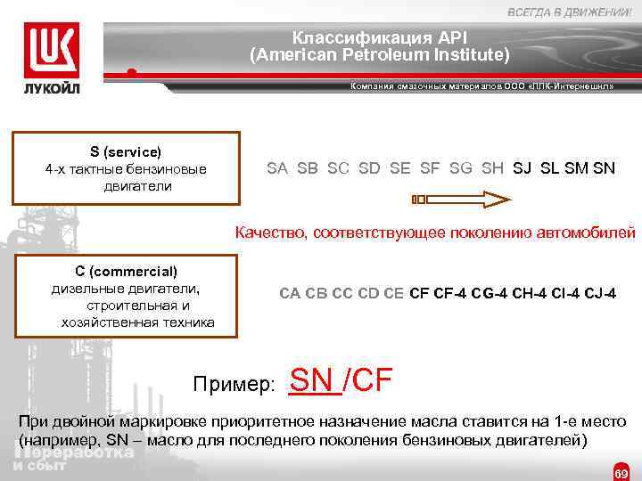 Классификация API (American Petroleum Institute) Компания смазочных материалов ООО «ЛЛК-Интернешнл» S (service) 4 -х