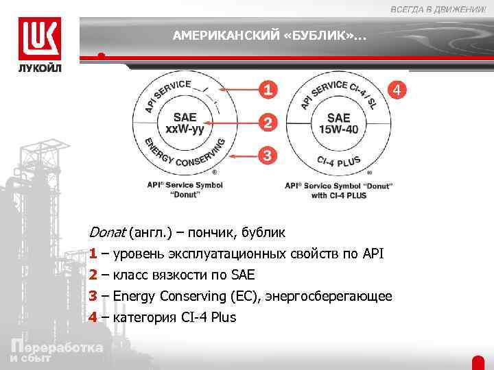 АМЕРИКАНСКИЙ «БУБЛИК» … Donat (англ. ) – пончик, бублик 1 – уровень эксплуатационных свойств