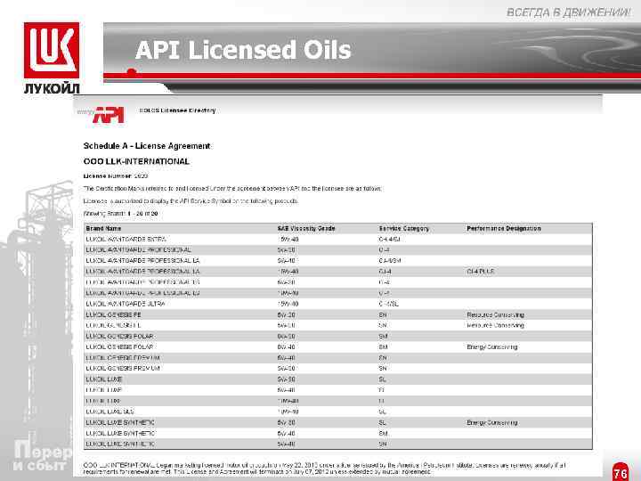 API Licensed Oils 76 