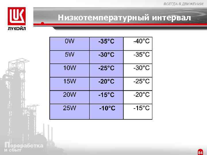 Низкотемпературный интервал 84 