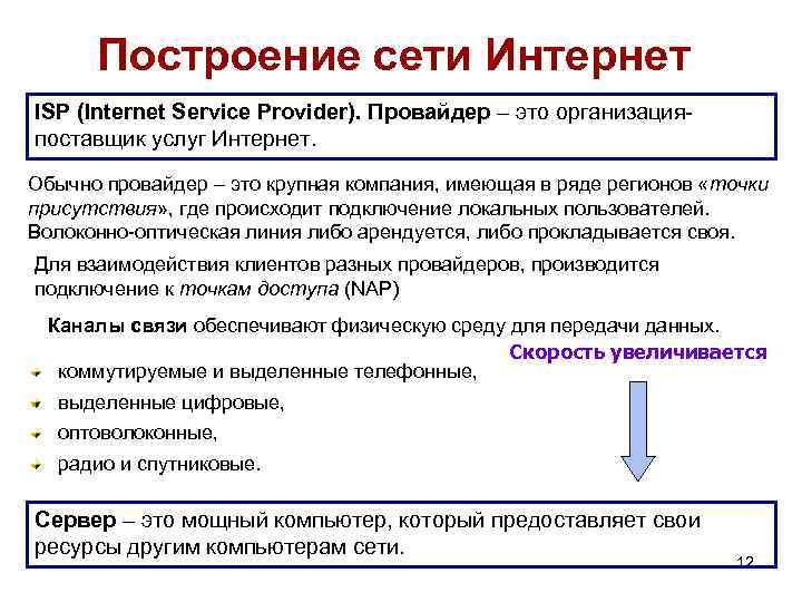 Построение сети Интернет ISP (Internet Service Provider). Провайдер – это организацияпоставщик услуг Интернет. Обычно