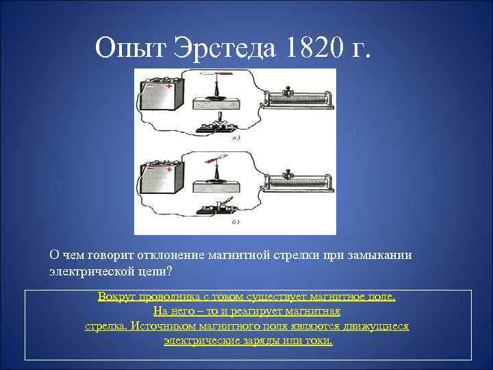 Опыт Эрстеда 1820 г. О чем говорит отклонение магнитной стрелки при замыкании электрической цепи?