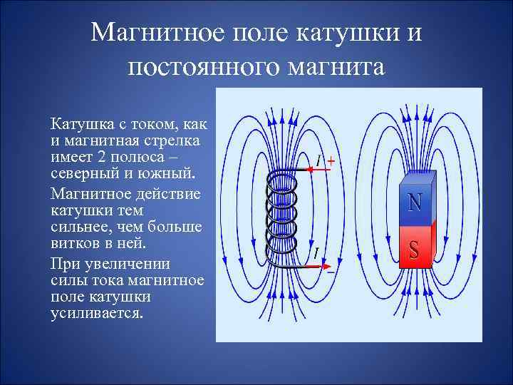 Проводник с током находится между полюсами постоянного магнита см рисунок куда направлена сила