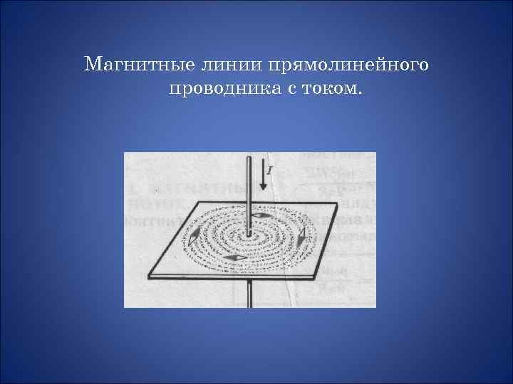 Магнитные линии прямолинейного проводника с током. 
