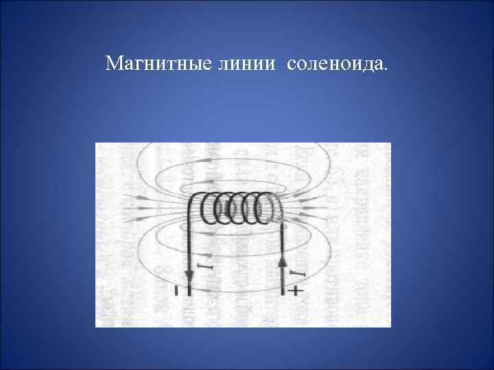 Магнитное поле внутри соленоида