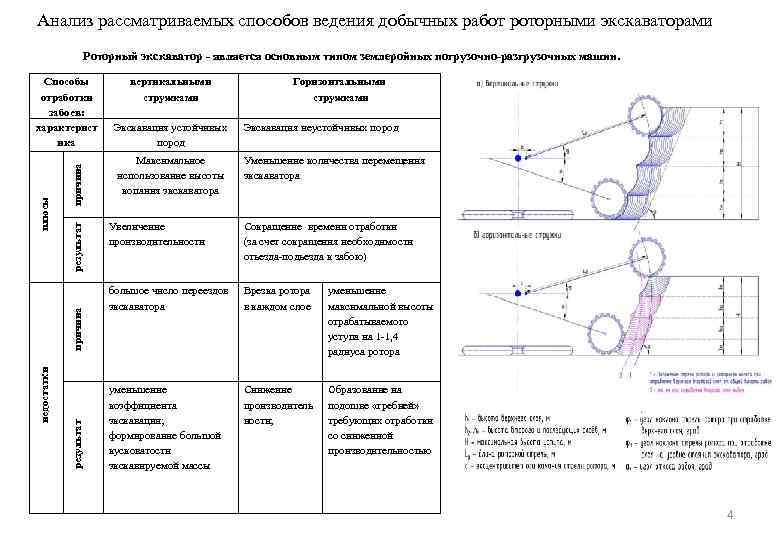 Анализ рассматриваемых способов ведения добычных работ роторными экскаваторами Роторный экскаватор - является основным типом