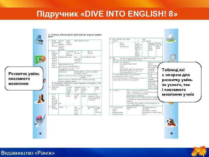 ІV. Пояснення нового ENGLISH! Підручник «DIVE INTO матеріалу 8» Розвиток умінь писемного мовлення Видавництво