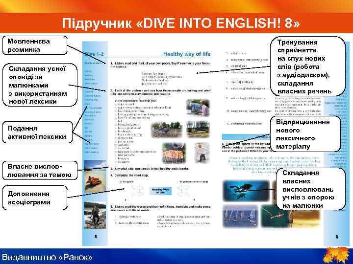 ІV. Пояснення нового ENGLISH! Підручник «DIVE INTO матеріалу 8» Мовленнєва розминка Складання усної оповіді