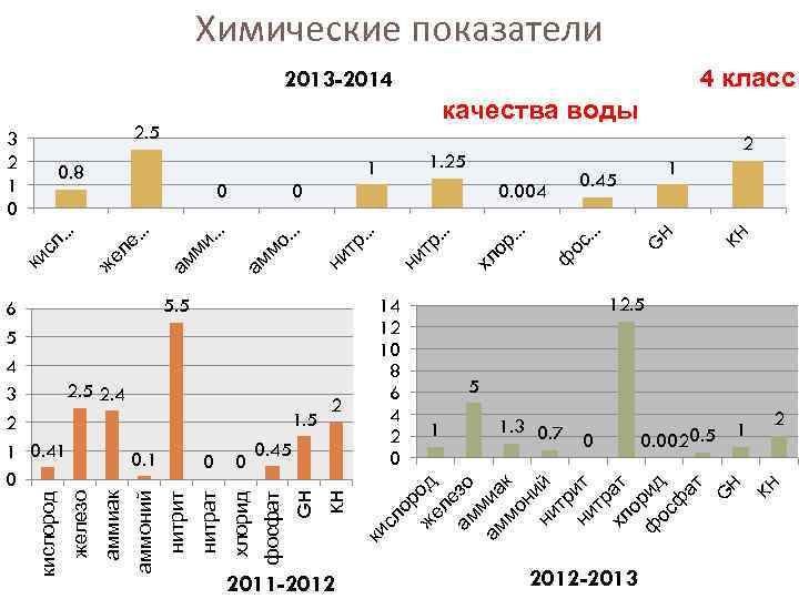 5. 5 6 5 4 2. 5 2. 4 3 2 1 0. 41