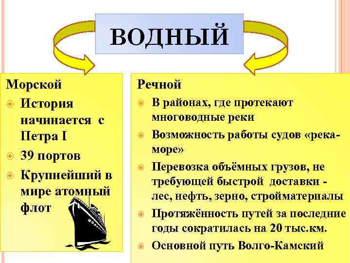 ВОДНЫЙ Морской История начинается с Петра I 39 портов Крупнейший в мире атомный флот