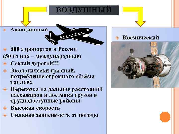 ВОЗДУШНЫЙ Авиационный 800 аэропортов в России (50 из них – международные) Самый дорогой!!! Экологически
