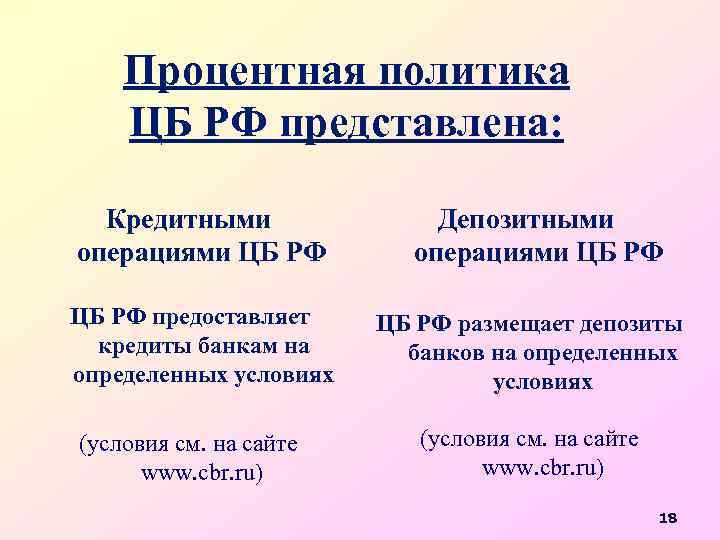 Процентная политика ЦБ РФ представлена: Кредитными операциями ЦБ РФ Депозитными операциями ЦБ РФ предоставляет