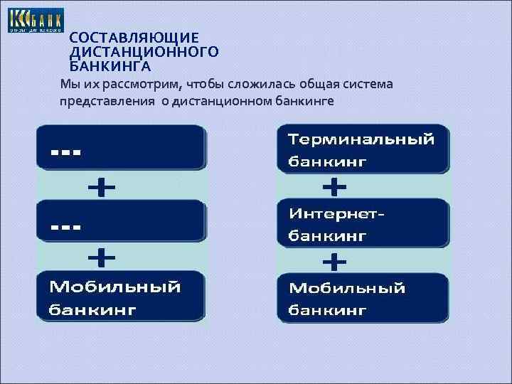 СОСТАВЛЯЮЩИЕ ДИСТАНЦИОННОГО БАНКИНГА Мы их рассмотрим, чтобы сложилась общая система представления о дистанционном банкинге