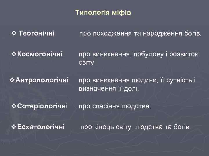 Типологія міфів v Теогонічні про походження та народження богів. v. Космогонічні про виникнення, побудову