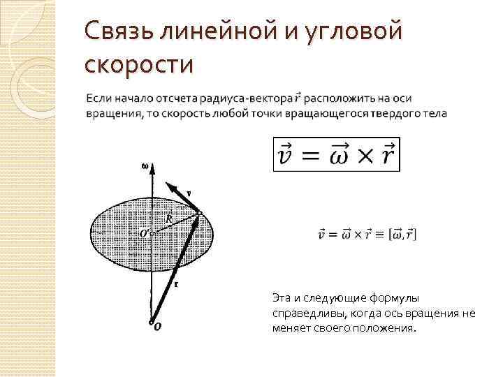 Связь линейной и угловой скорости Эта и следующие формулы справедливы, когда ось вращения не