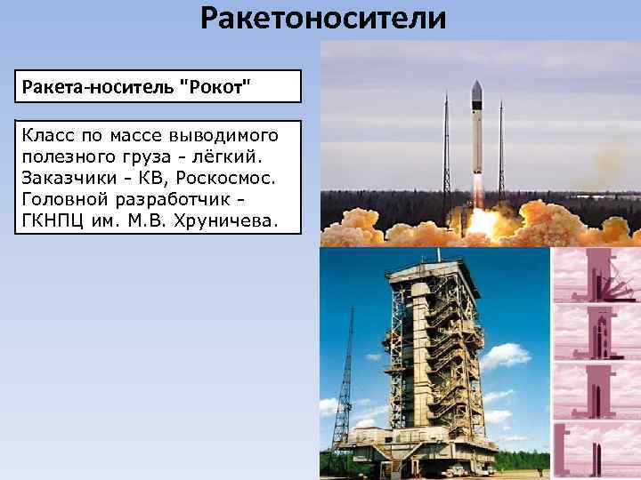 Ракетоносители Ракета-носитель 