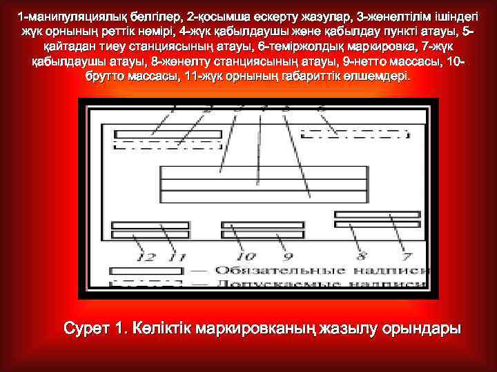 1 -манипуляциялық белгілер, 2 -қосымша ескерту жазулар, 3 -жөнелтілім ішіндегі жүк орнының реттік нөмірі,