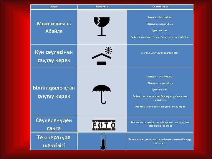 Жазба Мағынасы Сипаттамасы Өлшемі - 74 х 105 мм Морт сынғыш. Абайла Жақтауы: қара