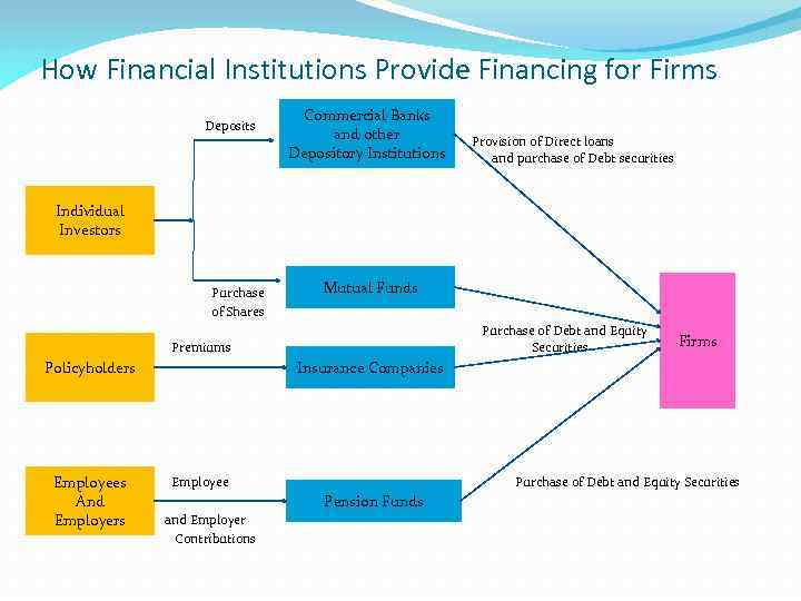 financial-institutions-and-intermediaries-introduction-to-finance-lecture