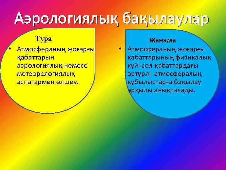 Аэрологиялық бақылаулар Тура • Атмосфераның жоғарғы қабаттарын аэрологиялық немесе метеорологиялық аспатармен өлшеу. Жанама •